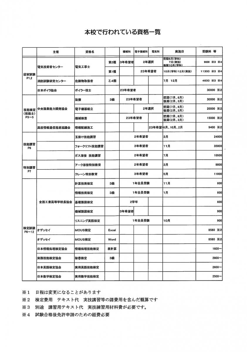 工業 高校 で 取れる 資格